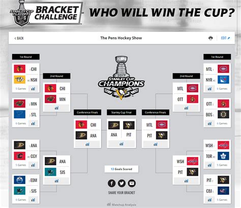 nhl bracket.challenge|nhl bracket challenge prizes.
